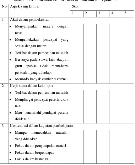 Tabel 4.2. Kisi Instrumen Lembar Observasi individu untuk peneliti 