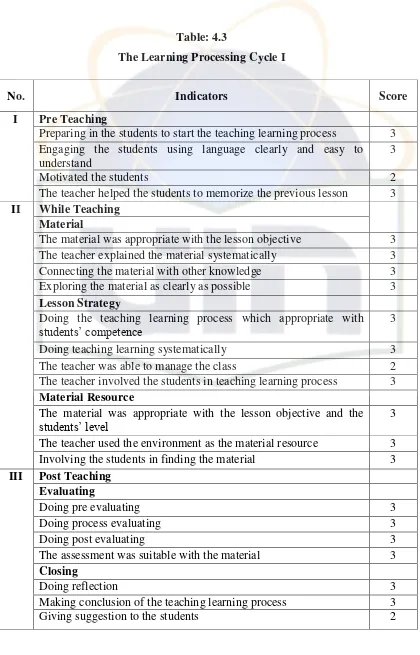 Table: 4.3 The Learning Processing Cycle I 