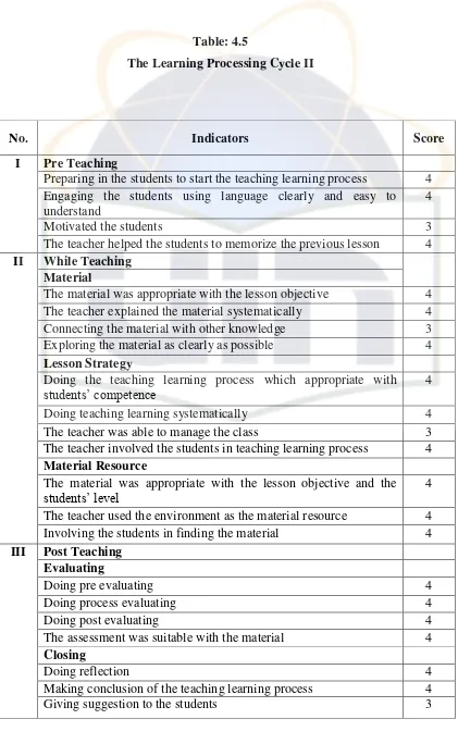 Table: 4.5 The Learning Processing Cycle II 