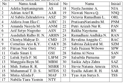 Tabel 5. Daftar nama dan inisial siswa 