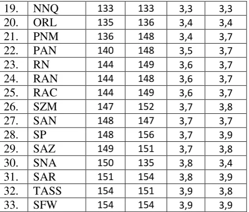 Tabel 9.  Hasil Angket Siklus I 