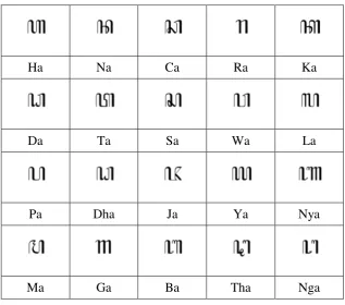 Tabel 1.Aksara Carakan atau Legena 