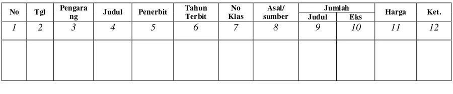 Tabel 1: Tabel Kolom Buku Induk 