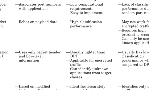 Table I. Side-by-Side Comparison of the Approaches for Trafﬁc Classiﬁcation
