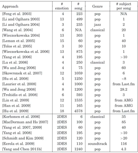Table II. Comparison of Selected Work on MER