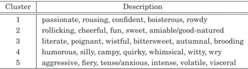 Table III. Emotion Taxonomy Adopted in MIREX [Hu and Downie 2007]