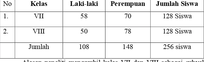 Tabel 1. Keadaan Populasi Penelitian 