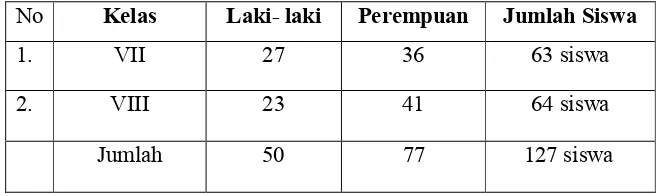 Tabel 2. Keadaan Sampel Penelitian 