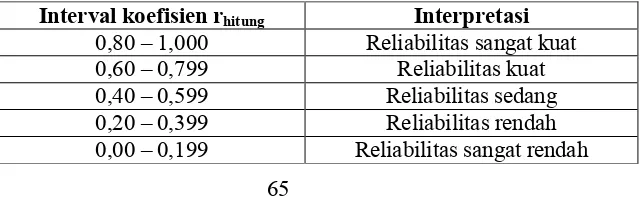 Tabel 6. Interpretasi Koefisien Korelasi  