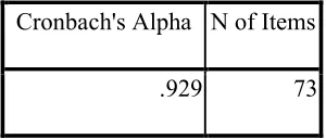 Tabel 7. Reliabilitas Skala Interaksi Sosial 