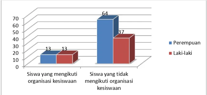 Tabel 8. Prosentase Sampel Penelitian Berdasarkan Jenis Kelamin 