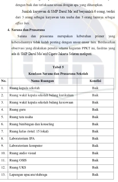 Keadaan Sarana dan Prasarana SekolahTabel 5  