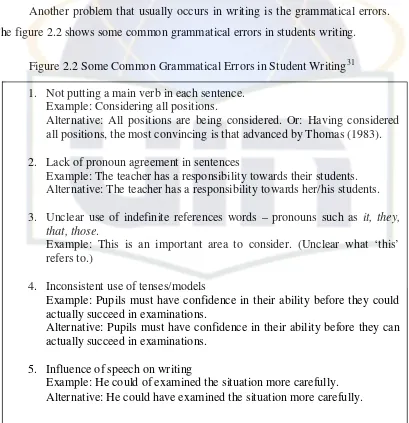 Figure 2.2 Some Common Grammatical Errors in Student Writing31 