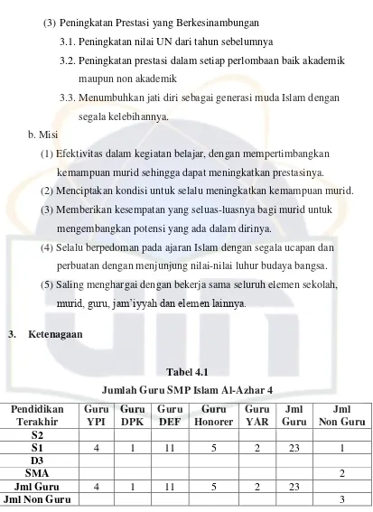 Tabel 4.1 Jumlah Guru SMP Islam Al-Azhar 4 