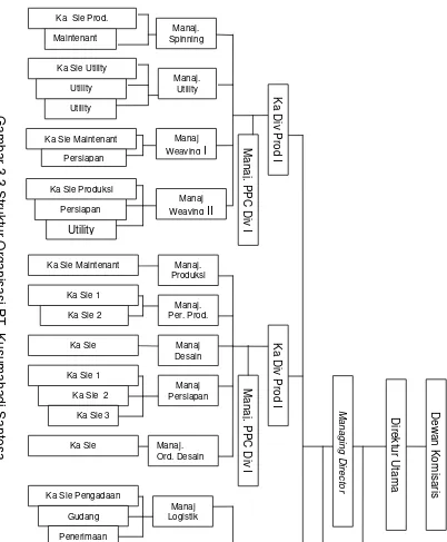 Gambar 3.3 Struktur Organisasi PT. Kusumahadi Santosa 