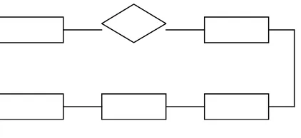 Gambar 2.4 Diagram Alir 