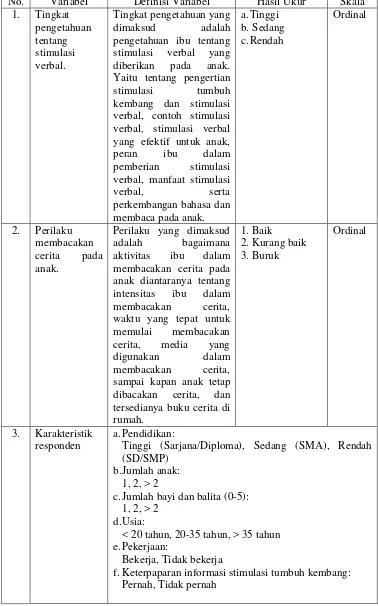 Tabel 2. Definisi Operasional Variabel 