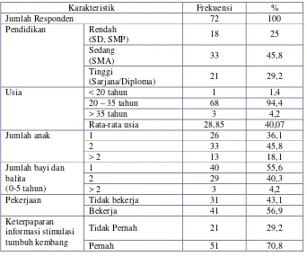 Tabel 4. Data Karakteristik Umum Responden 