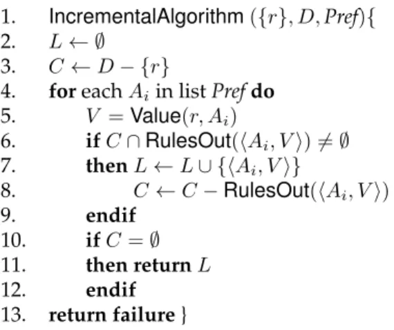 Figure 2 contains a sketch of the IA in pseudo code. It takes as input a target object r, a domain D consisting of a collection of domain objects, and a domain-speciﬁc list of preferred attributes Pref (1)