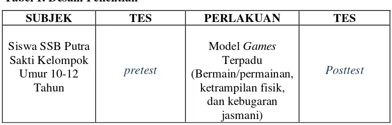 Tabel 1. Desain Penelitian 