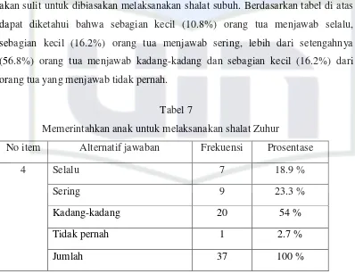 Tabel 7     Memerintahkan anak untuk melaksanakan shalat Zuhur 