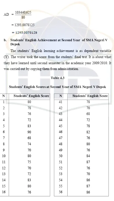 Table 4.3 Students’ English Scores at Second Year of SMA Negeri V Depok 