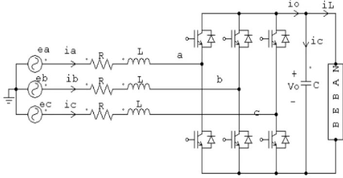 Gambar 5.1.  Model rangkaian konverter AC/DC (penyearah) tiga phasa 