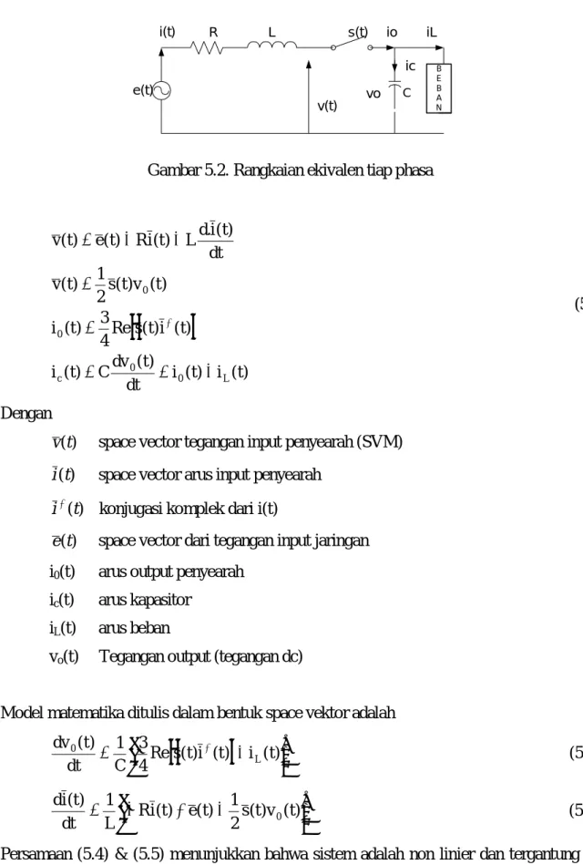 Gambar 5.2. Rangkaian ekivalen tiap phasa  