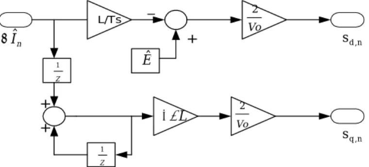 Gambar 5.3:  Blok Diagram Transformasi Untuk Menghitung Vector Switching 