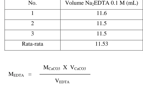 Tabel 4.3. Volume Na2EDTA 0.1 M (mL)  