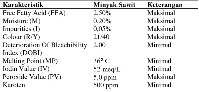Tabel 2.4. Standart Mutu Minyak Sawit CPO (Crude Palm Oil) Di PT. Socfin 