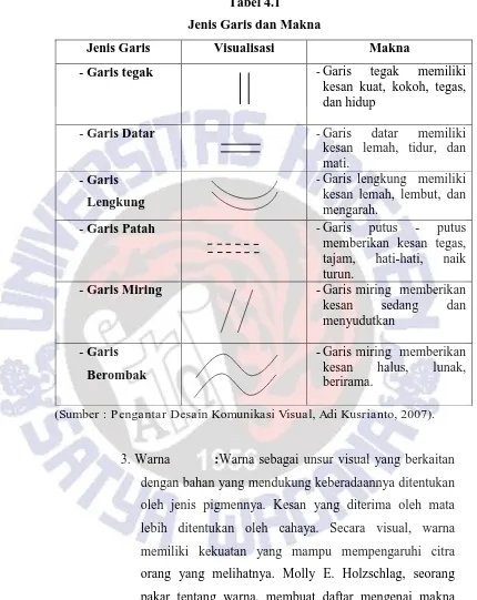 Tabel 4.1 Jenis Garis dan Makna 