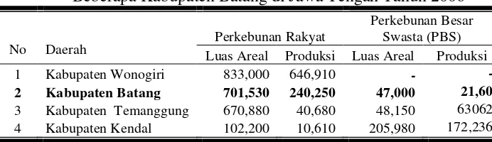 Tabel 3. Luas (ha) dan Produksi (ton) Kakao yang Dihasilkan 