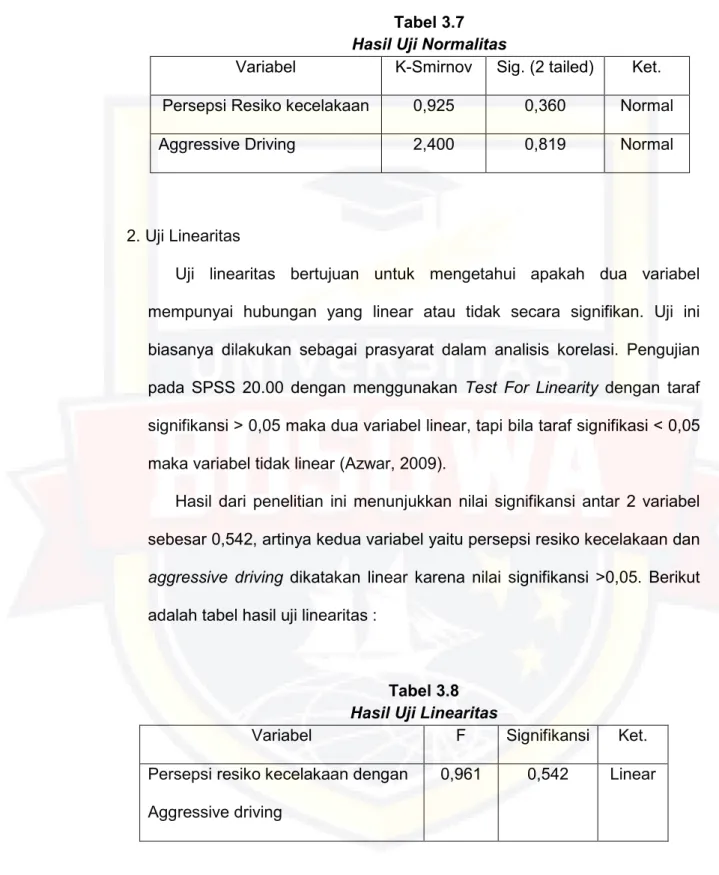 Tabel 3.7  Hasil Uji Normalitas 