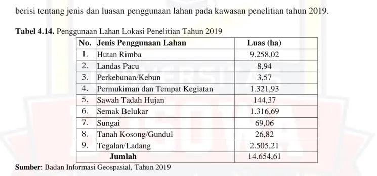 Tabel 4.14. Penggunaan Lahan Lokasi Penelitian Tahun 2019 