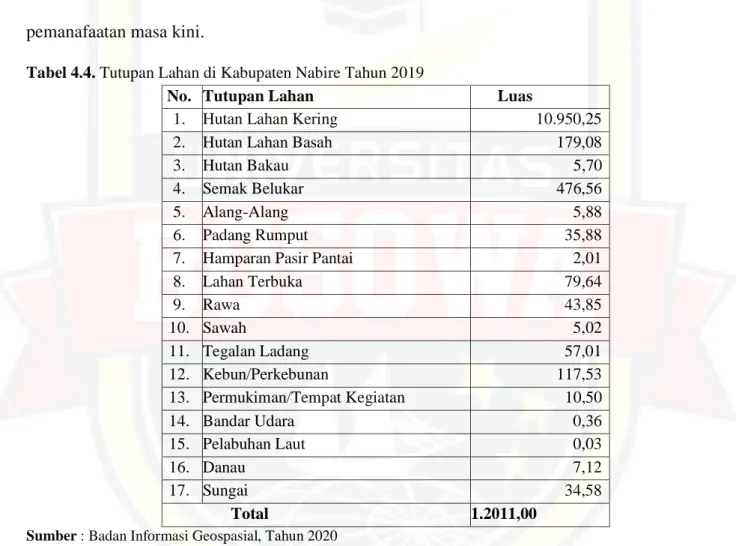 Tabel 4.4. Tutupan Lahan di Kabupaten Nabire Tahun 2019 