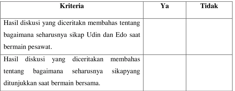 Tabel alternative penilaian sikap 