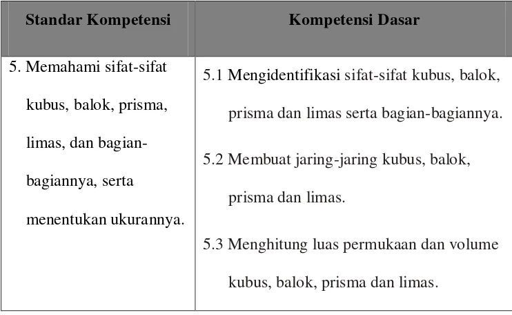 Tabel 1. Standar Kompetensi dan Kompetensi Dasar Materi 