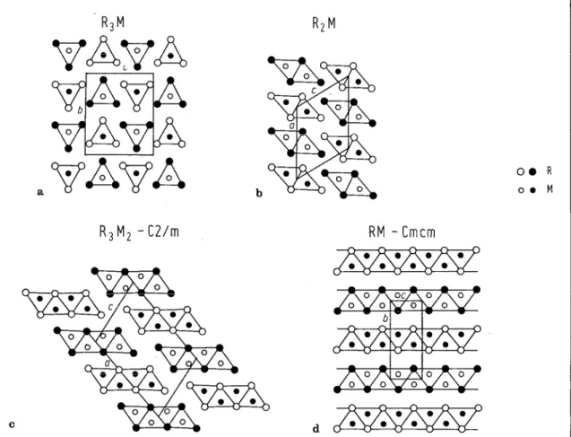 Fig.  6. Members  of the R, + 2 M,  structure  series having  bands  of trigonal  prisms