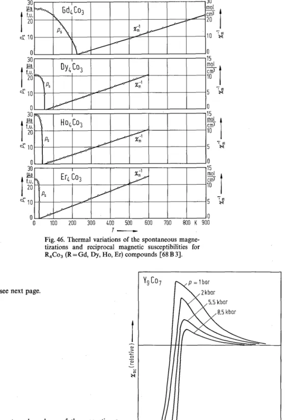 Fig.  46. Thermal  variations  of  the  spontaneous  magne-  tizations  and  reciprocal  magnetic  susceptibilities  for  R,Co3  (R = Gd,  Dy,  Ho,  Er)  compounds  [68 B 31