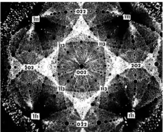 Fig. 6.9 Typical FIM image with indexing of the different crystallographic planes