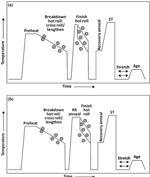 Figure 7.3b is originally from Ref. [6]