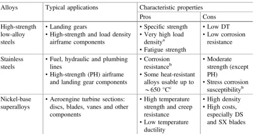Table 8.3 (continued)