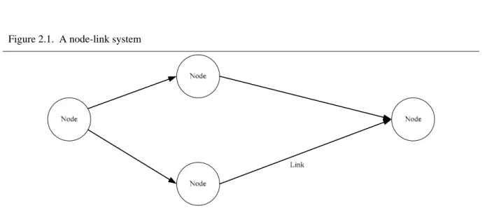 Figure 2.1.  A node-link system 