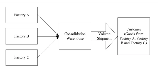 Figure 2.2.  Consolidation
