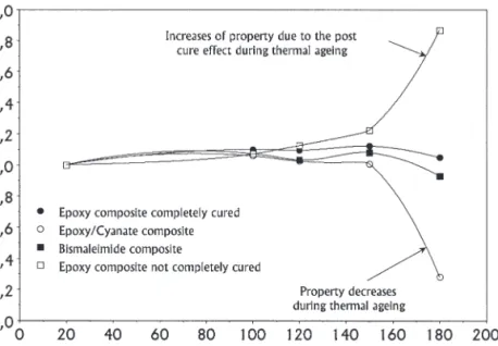 Figure 3.3. Glass transition temperature versus time of ageing at 1808C.