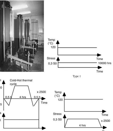 Table 3.4. Eﬀect of cycling on the residual proper- proper-ties of cyanate matrix composites.