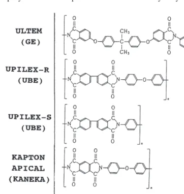 Figure 5.6. Chemical structures of commercially available, space application polyimide ﬁlms.