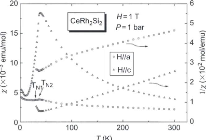 Figure 93 (Mori et al., 1999). The magnetic susceptibilities w a and w c exhibit two anomalies at T N1 and T N2 