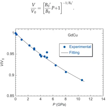 FIGURE 1 Relative volume of GdCu as a function of pressure (Rodrı´guez et al., 2007).